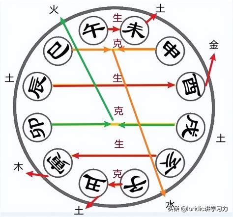 五行六合|地支六合是指什么？八字地支六合详解